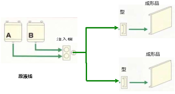 DCPD-RIM成型和REXY的成型装置(图16)