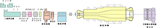延伸機・TEX 二軸押出成型機(图4)