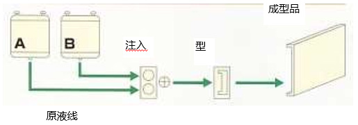 DCPD-RIM成型和REXY的成型装置(图15)