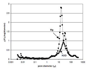 评估气体和水蒸气的扩散性能 : MVDP(图2)