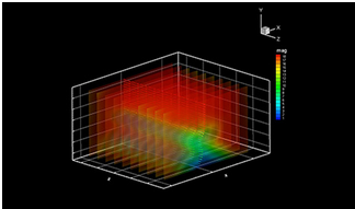 PIV 可视化图像流速测量系统(图5)